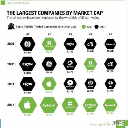 硅谷与国内创业团队的情怀差异 从投资人薛宏的视角