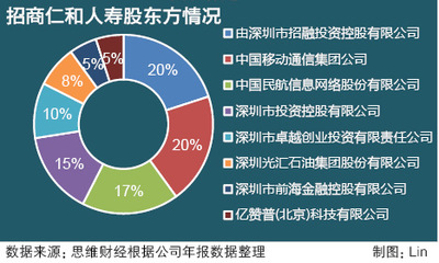 招商仁和人寿亏损4亿背后 业务扩张致偿付能力隐忧浮现