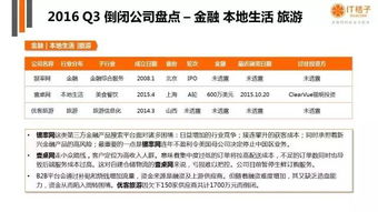 数据解读丨2016年Q3中国互联网创业投资市场 从狂热回归理性