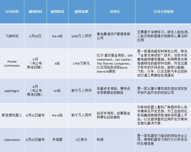 一周智汇 软银重金加码AI，蚂蚁金服以智能科技重塑金融投资