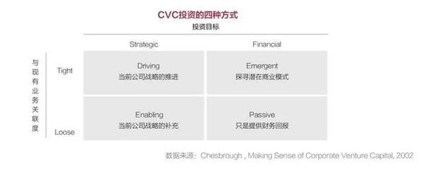 联想创投 开启CVC2.0时代，驱动科技创新的战略引擎