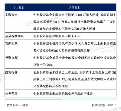 创投基金税收新政 定义清晰、执行有力，为创新投资注入新动能