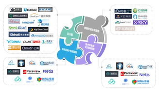 2016年企业级服务 TMT领域最热的创业蓝海与投资风向