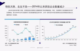 创业投资新纪元 年度预测报告深度解读与战略指南