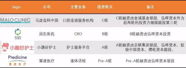 2017上半年生命健康领域资本风向 启明创投领衔布局，火石创造深度解析