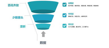 AI创业公司价值评估 最具投资价值企业Top30及投资策略分析