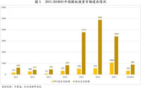 创业企业融资指南 如何锁定你的理想投资人——投资咨询视角