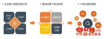 人工智能首入政府工作报告 HR服务独角兽的创业投资新方向